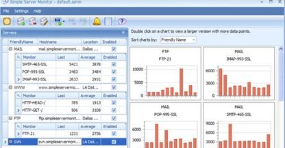 Simple Server Monitor